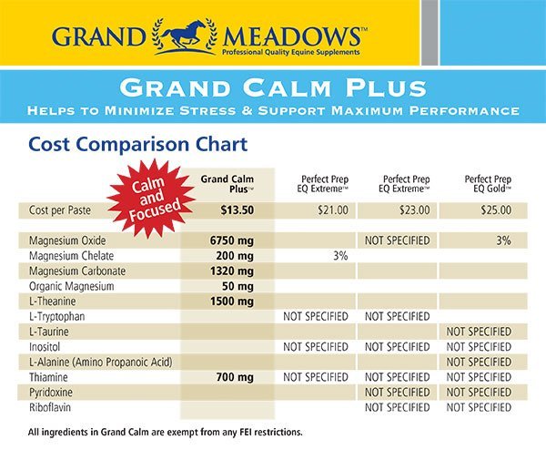 Horse Calming Supplements Comparison Chart Choosing the Right Calming Supplement to Calm an Anxious Horse