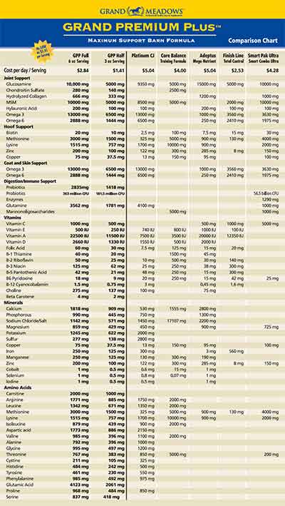 Horse Calming Supplements Comparison Chart