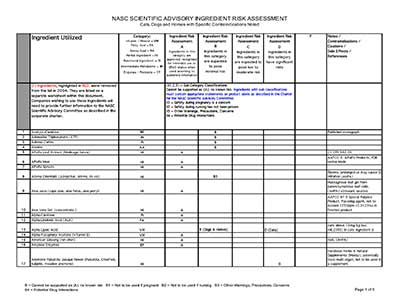 Sample NASC Ingredient Report